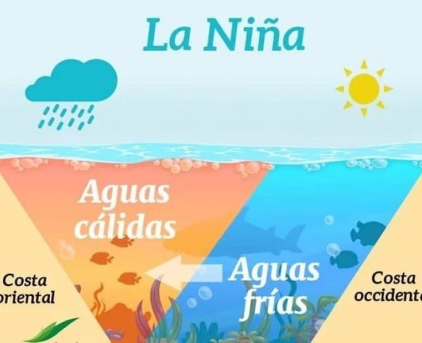 Alerta mundial por el tercer episodio de La Niña