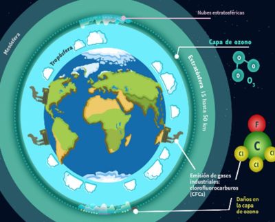 . El cambio climático implica un reto mayor todavía porque exige prescindir de los combustibles fósiles. Pero el cumplimiento estricto de los Acuerdos de París de 2015 es la única forma posible de evitar el desastre.