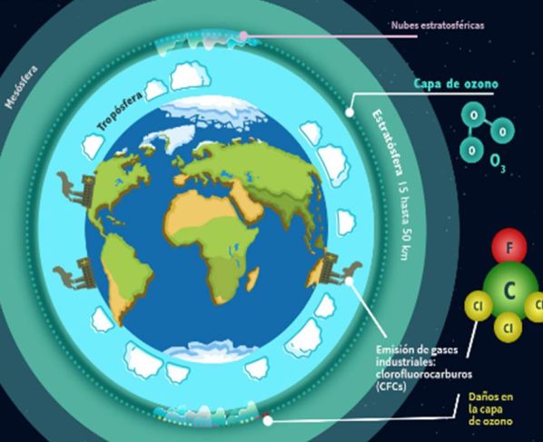 . El cambio climático implica un reto mayor todavía porque exige prescindir de los combustibles fósiles. Pero el cumplimiento estricto de los Acuerdos de París de 2015 es la única forma posible de evitar el desastre.