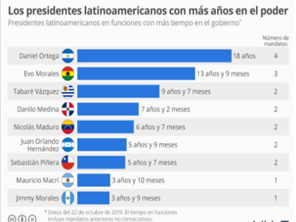 No es un descubrimiento cuando se afirma que la situación en Venezuela es realmente compleja y sobre todo muy confusa