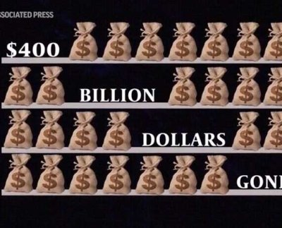 Un análisis de Associated Press encontró que los estafadores potencialmente robaron más de $280 mil millones en fondos de ayuda por el COVID-19