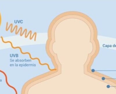 Si te ha parecido interesante este artículo te invitamos a visitar nuestro canal de Youtube donde encontrarás más videos educativos.