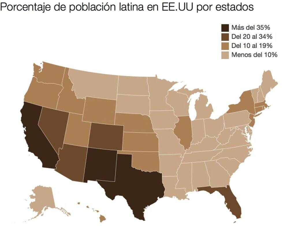 Nuevo México Texas y California son los Estados con mayor porcentaje de población hispana en EE UU.