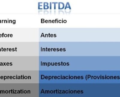 Más allá del tamaño de una empresa todas siempre buscan medir su evolución en el tiempo y uno de los indicadores utilizados es el EBITDA.