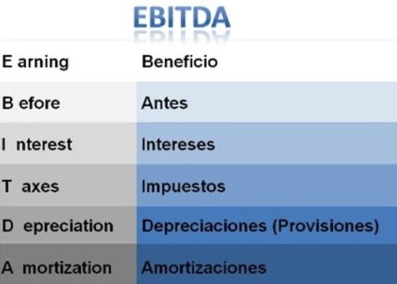 Más allá del tamaño de una empresa todas siempre buscan medir su evolución en el tiempo y uno de los indicadores utilizados es el EBITDA.