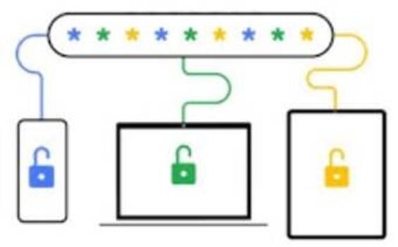 Esta nueva actualización ofrecerá una única página de configuración de contraseñas para que los usuarios puedan sincronizar y guardar las contraseñas entre Chrome y su dispositivo Android.