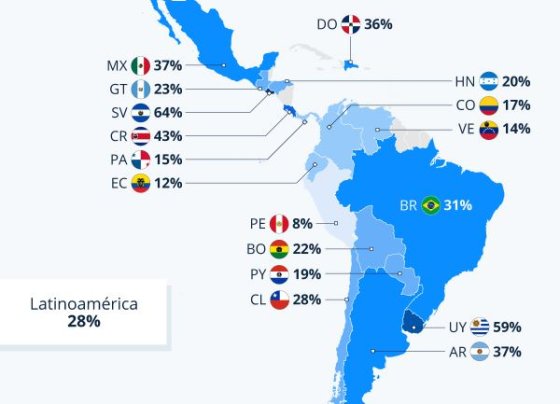 Los países donde menos nivel de satisfacción existe con la democracia son Venezuela Ecuador y Perú.