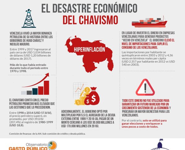 Venezuela podría ser considerada como un territorio dirigido por delincuentes con mucho recursos financieros producto del robo y del saqueo continuo durante más de 20 años.