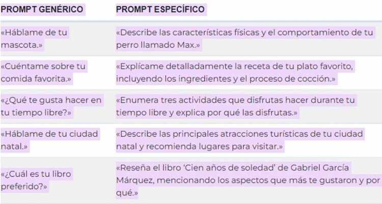 ChatGPT también es un estupendo juego online. Aquí tienes siete prompts  para siete juegos distintos