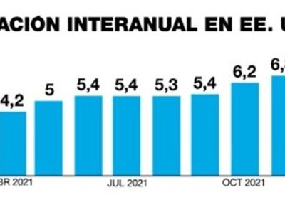 Subir las tasas de interés significa que todo el sistema financiero usa ese valor como base inferior para sus cálculos.
