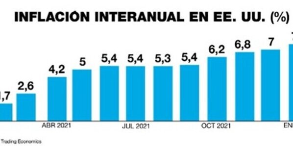 Subir las tasas de interés significa que todo el sistema financiero usa ese valor como base inferior para sus cálculos.