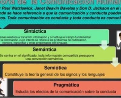 La confusión entre lo que dice la propaganda y la realidad los ha vuelto locos. Nos salvamos unos pocos.”