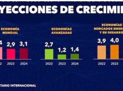Las guerras y la inflación harán tambalear la economía global el próximo año, estimó la Organización para la Cooperación y el Desarrollo Económico, (OCDE) con sede en París.