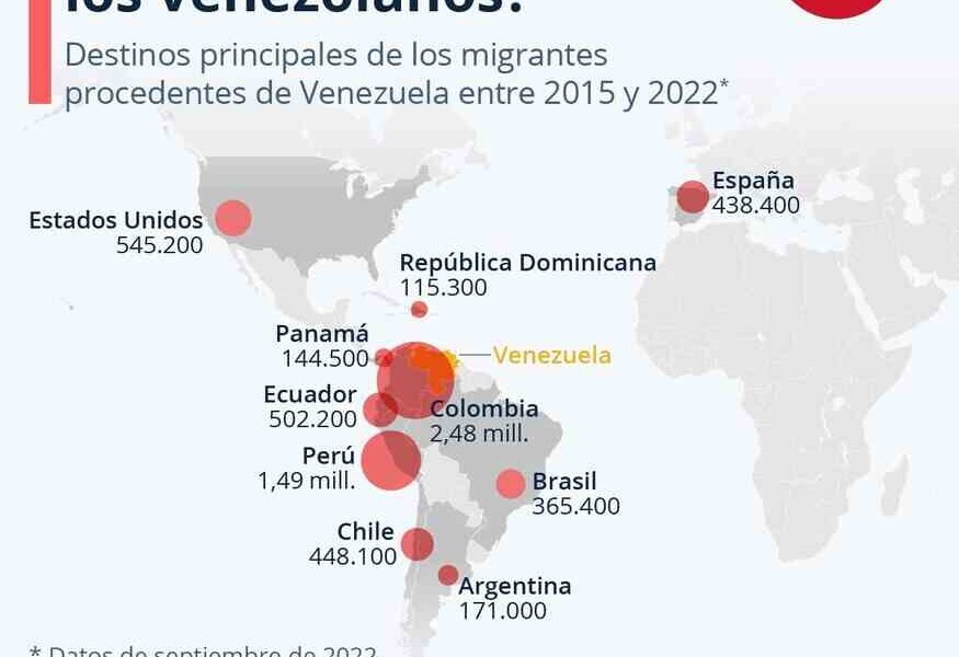 La emigración de nuestra población de los últimos 12 años ha cambiado el mapa demográfico y lo que es peor a la familia venezolana.