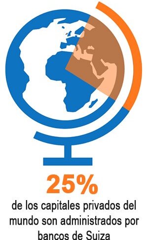 algunos bancos suizos continúan haciendo lo que quieren. Suiza sigue siendo un paraíso para el blanqueo de capitales”.