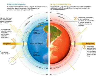 Seis dramáticas revelaciones sobre el cambio climático. Apoyados por enormes computadoras, nuevos modelos climáticos permiten incluso prever cómo aumentará nuestro impacto en el futuro.