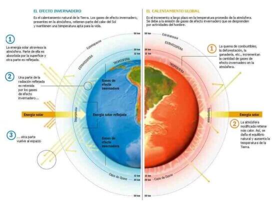 Seis dramáticas revelaciones sobre el cambio climático. Apoyados por enormes computadoras, nuevos modelos climáticos permiten incluso prever cómo aumentará nuestro impacto en el futuro.