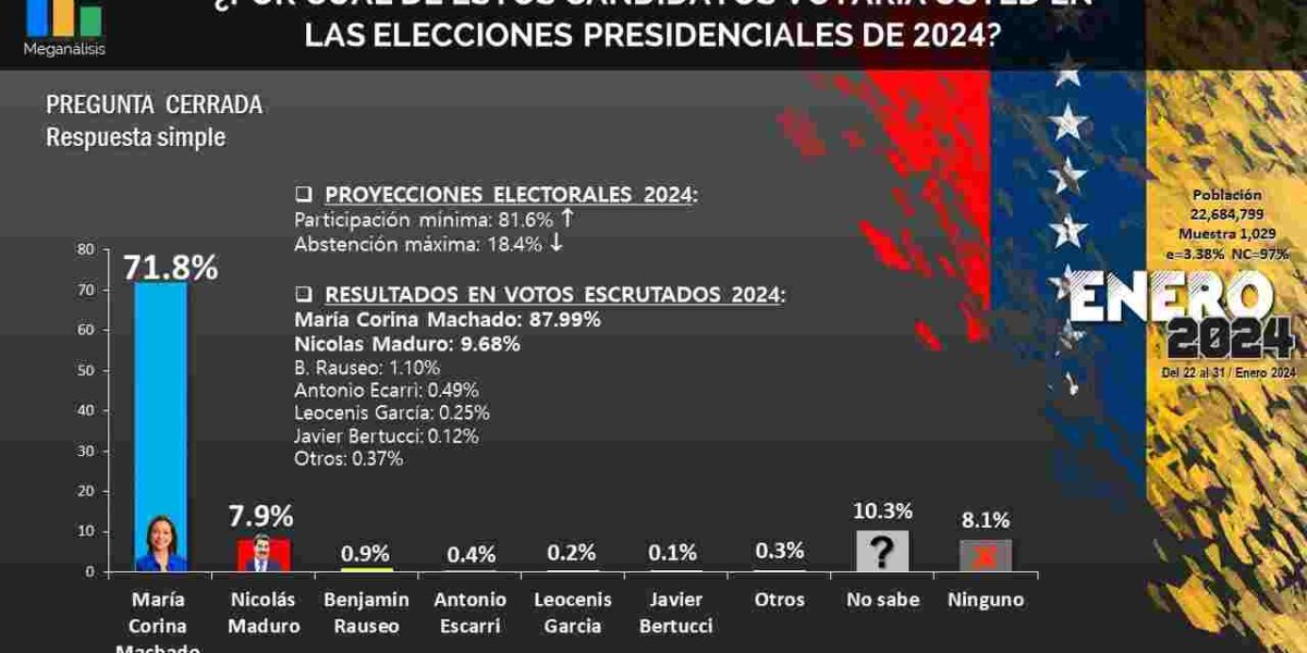 No es un fraude es el golpe del 1992 y la fase final de lo comenzado 43 años atrás.