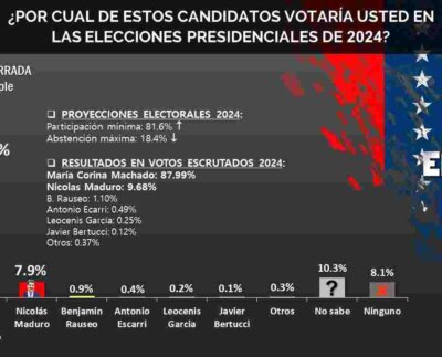 No es un fraude es el golpe del 1992 y la fase final de lo comenzado 43 años atrás.