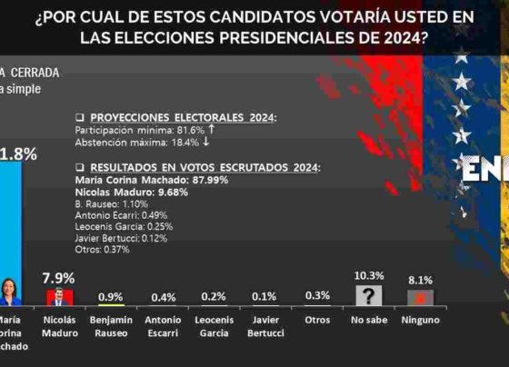 No es un fraude es el golpe del 1992 y la fase final de lo comenzado 43 años atrás.