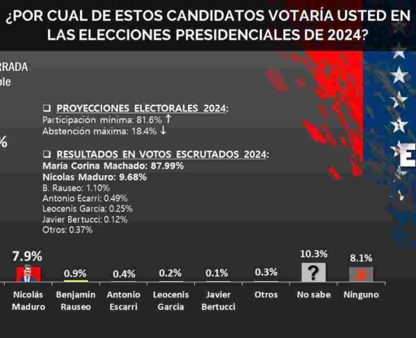 No es un fraude es el golpe del 1992 y la fase final de lo comenzado 43 años atrás.