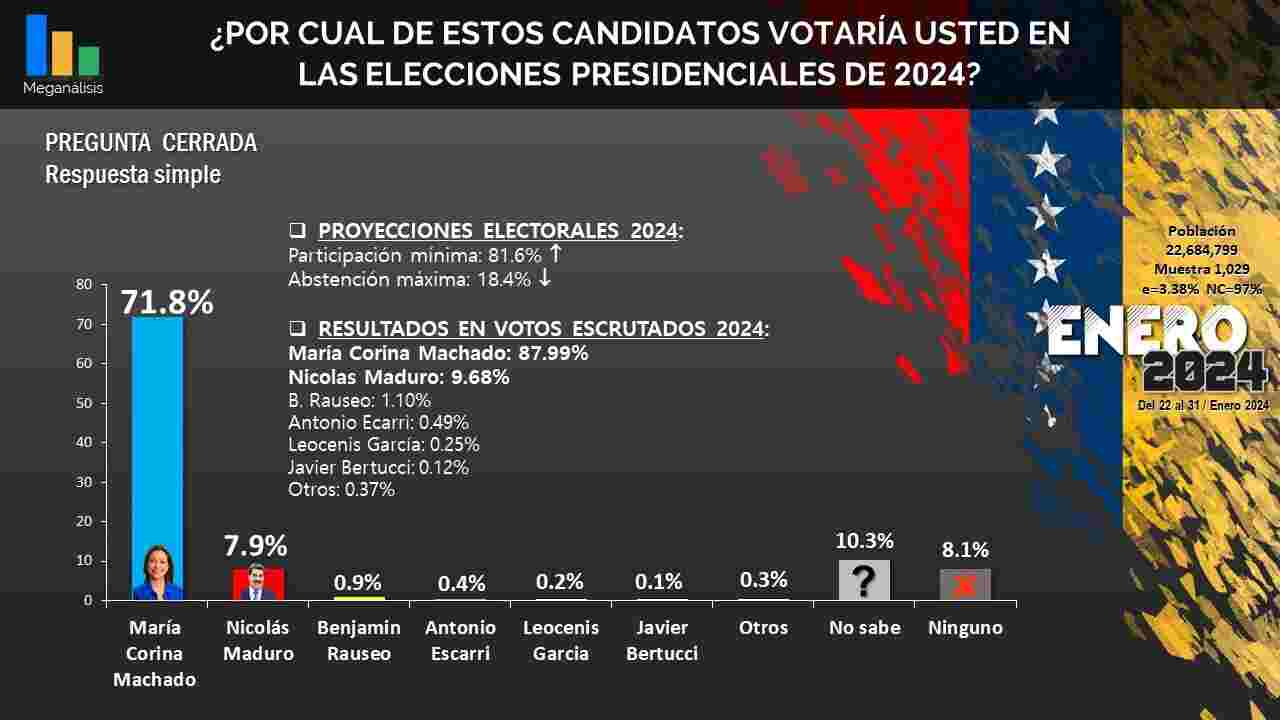 No es un fraude es el golpe del 1992 y la fase final de lo comenzado 43 años atrás.