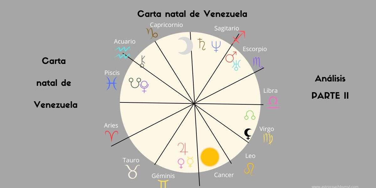 Carta Natal de Venezuela