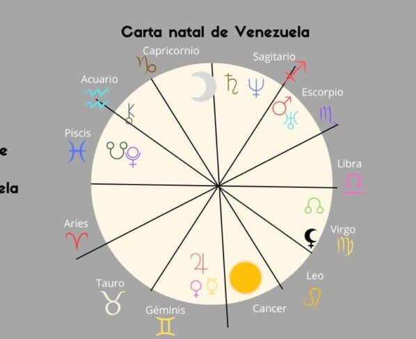 Carta Natal de Venezuela