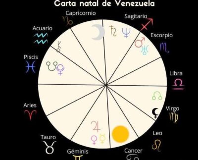 Análisis Astrológico