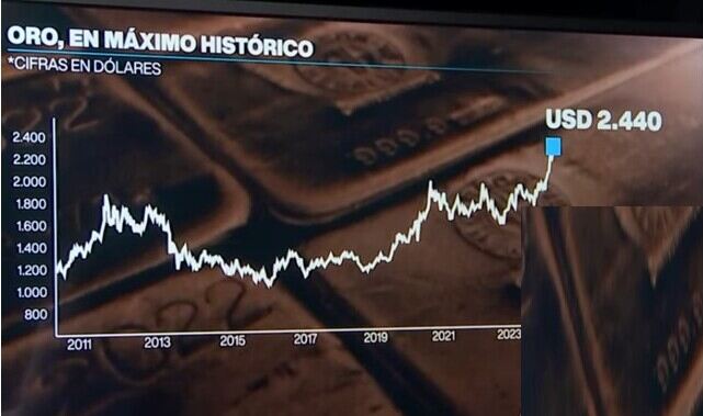Cobre y Oro
