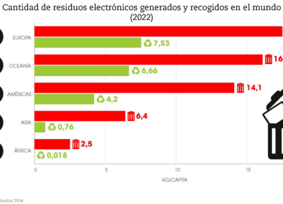 basura electrónica
