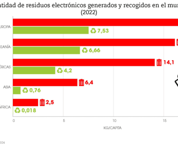 basura electrónica