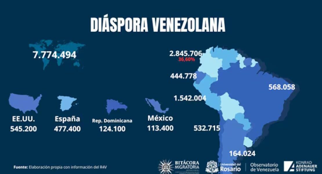 diáspora