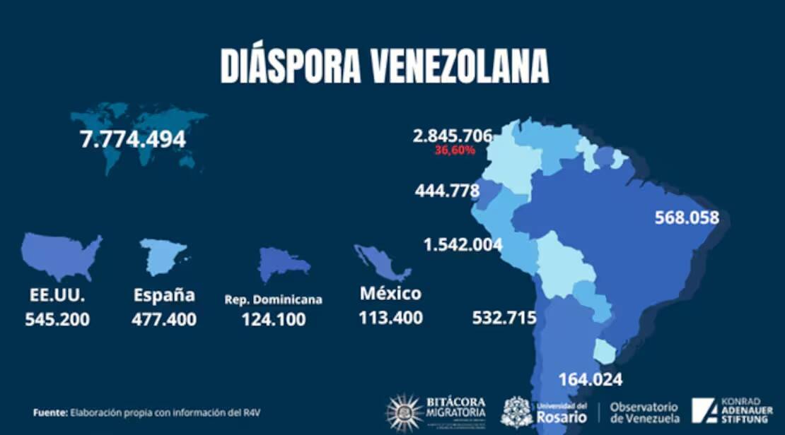 diáspora